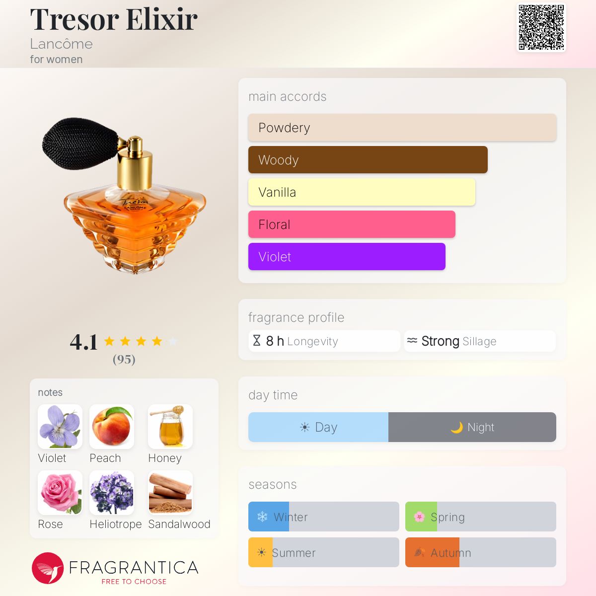 Fragrantica image 5
