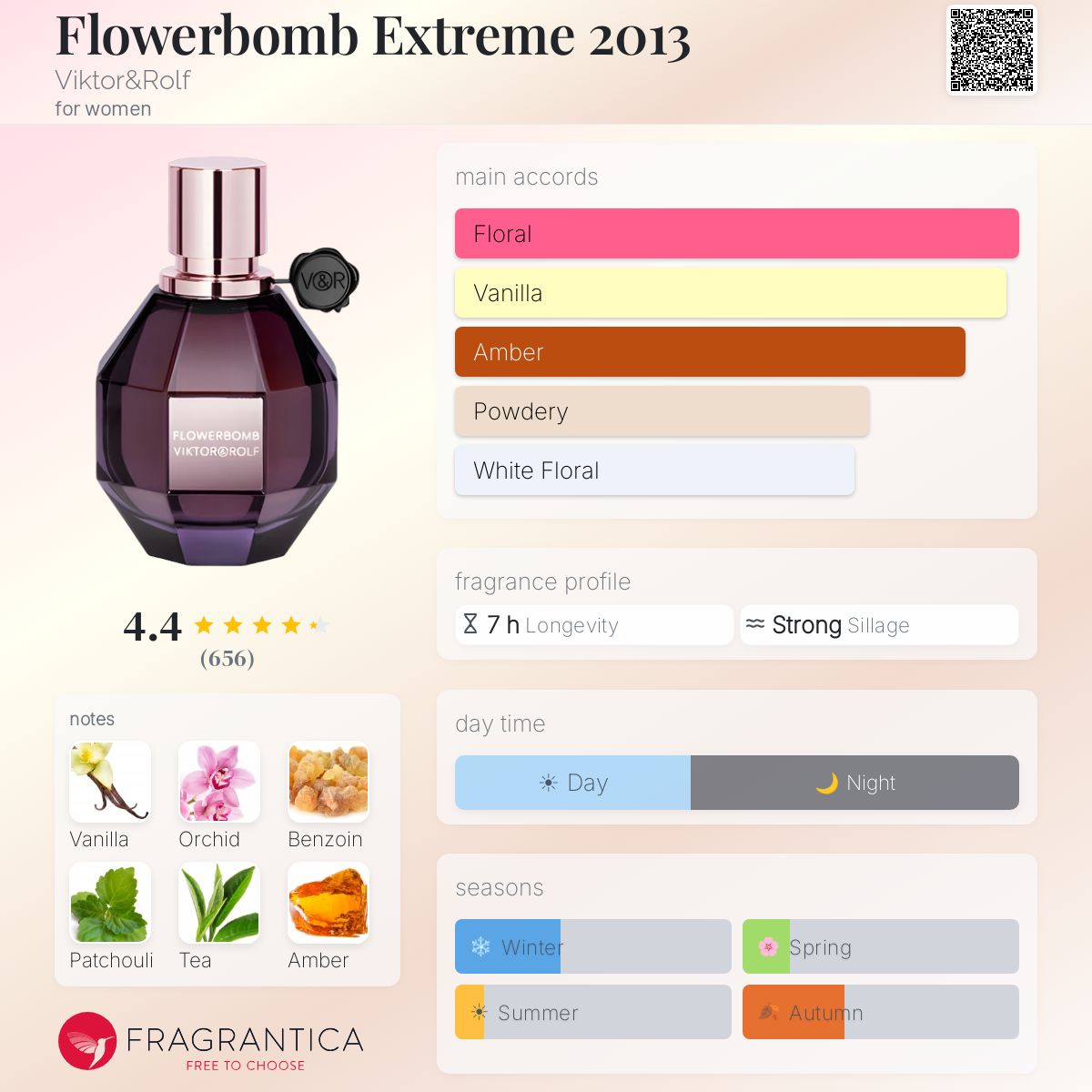 Fragrantica image 5