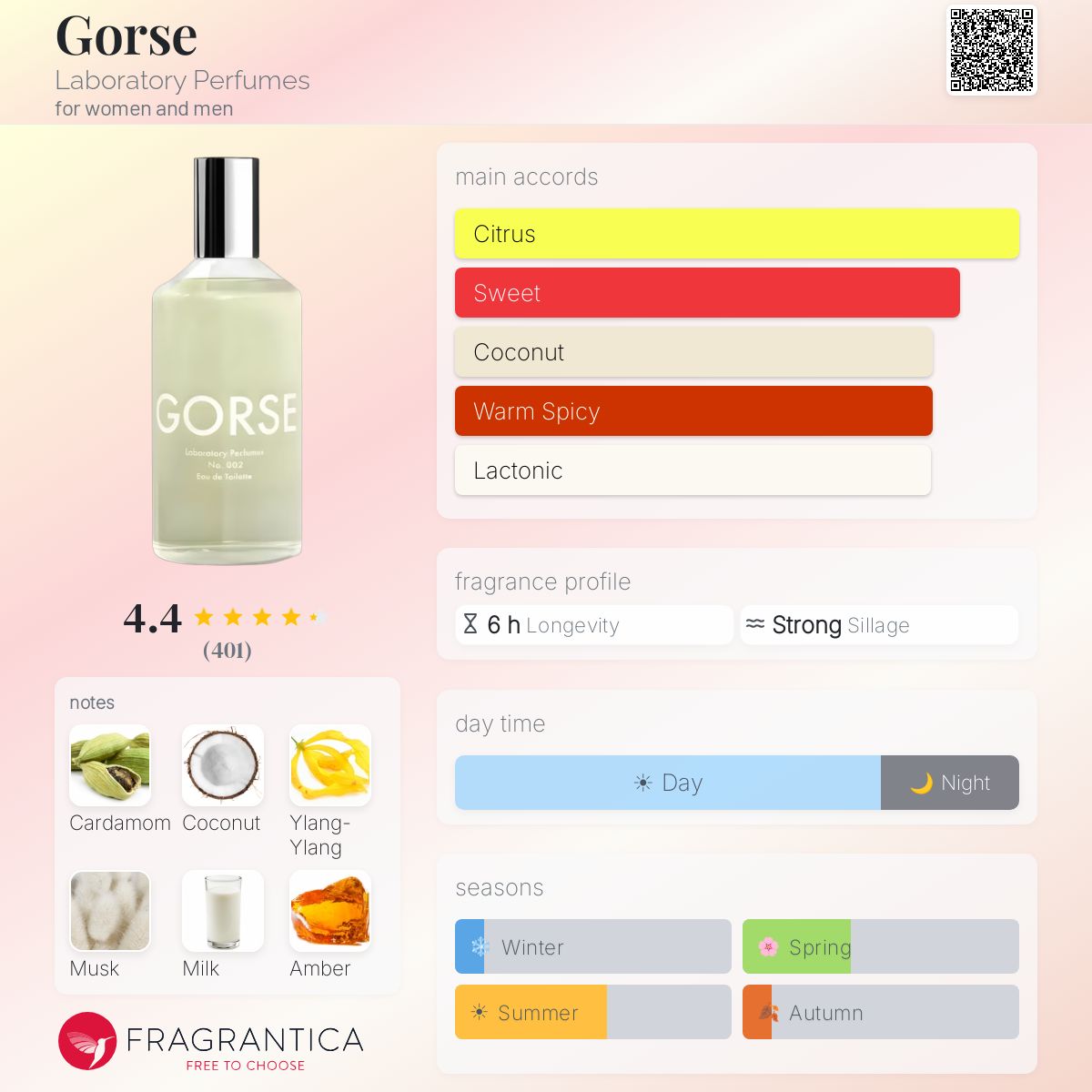 Fragrantica image 5