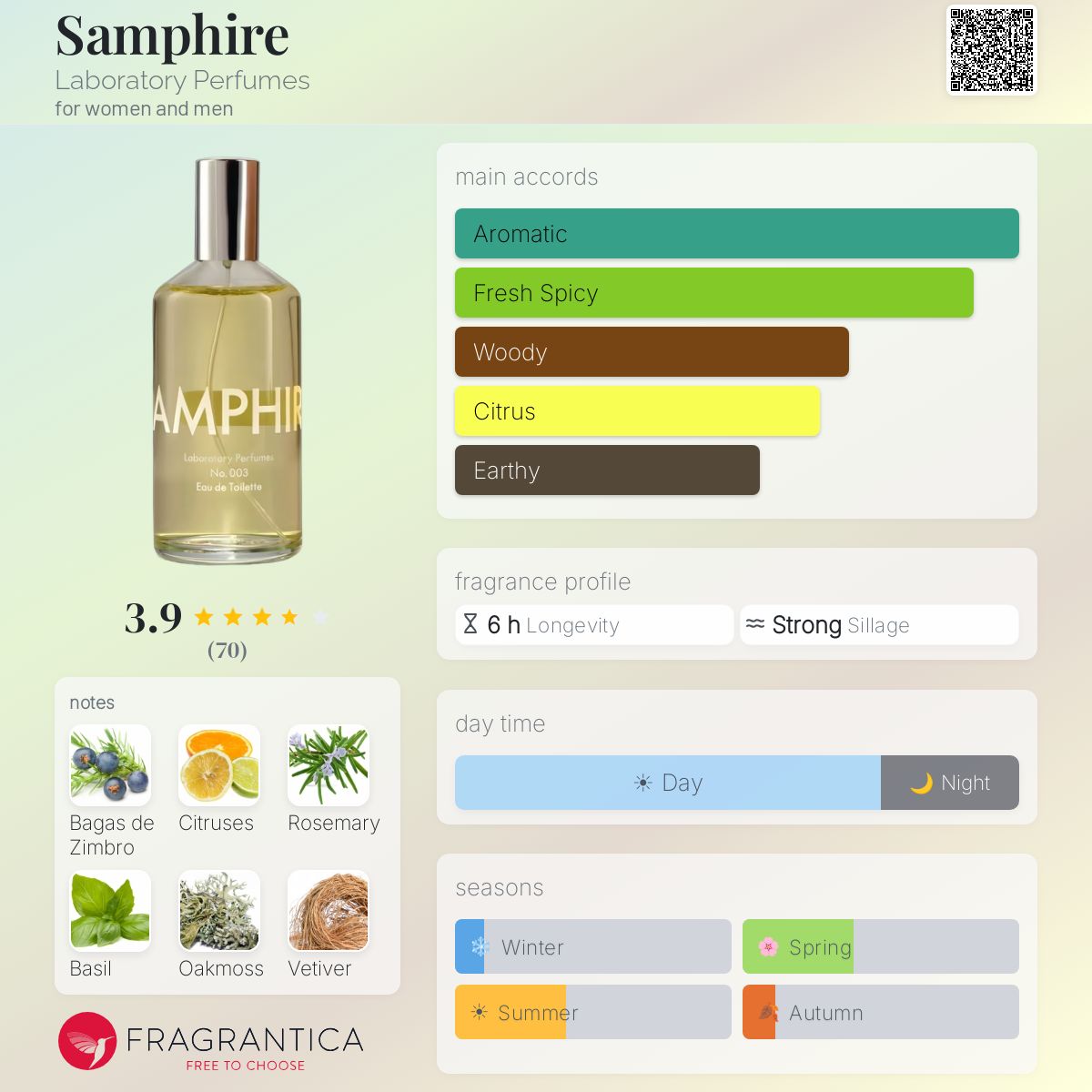 Fragrantica image 5