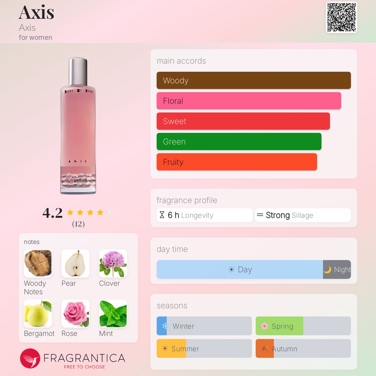 Fragrantica image 5