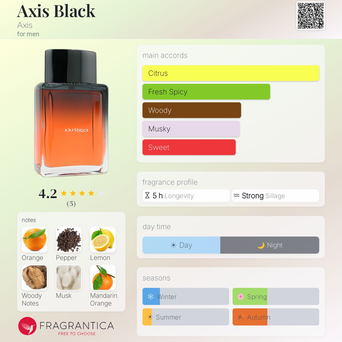 Fragrantica image 5