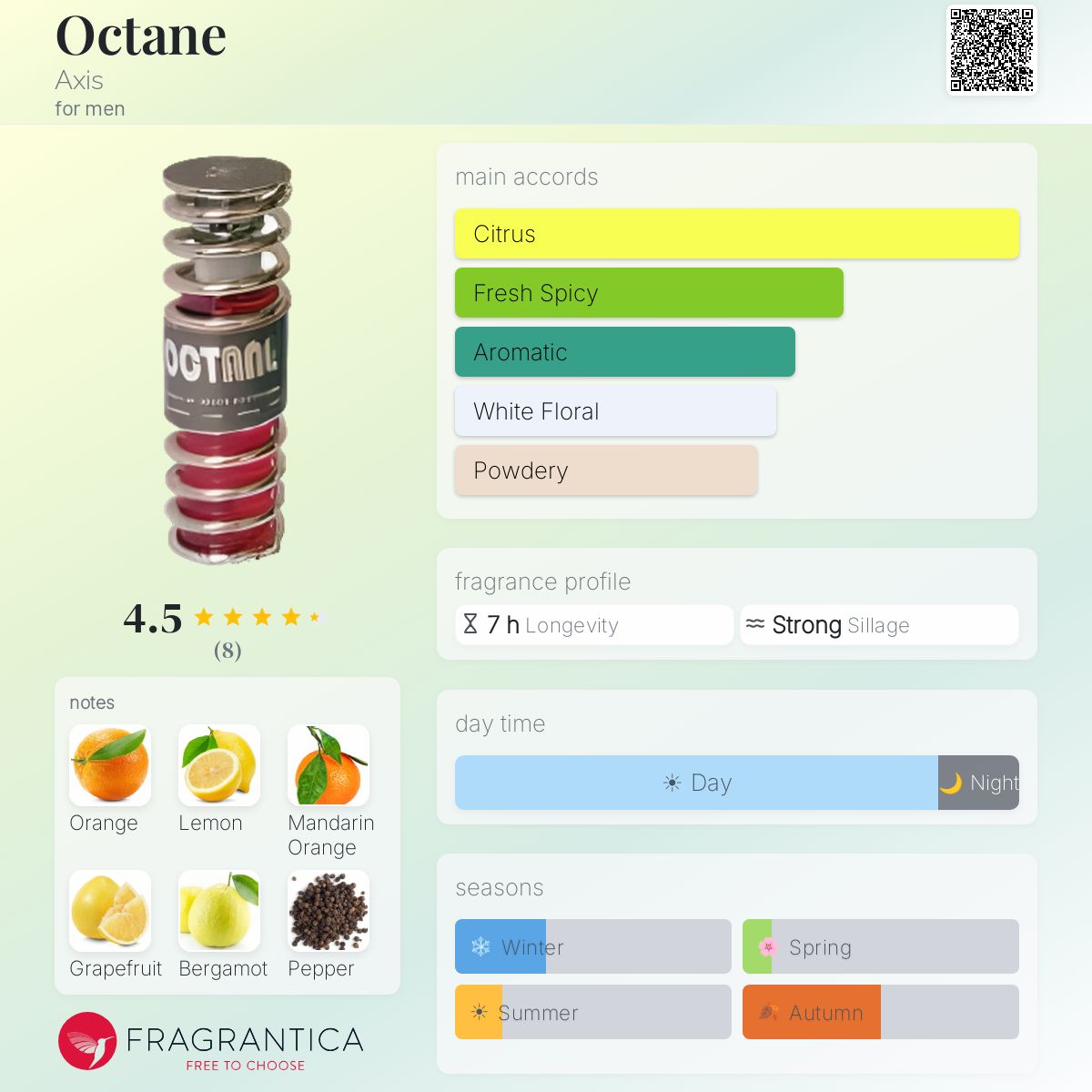 Fragrantica image 5