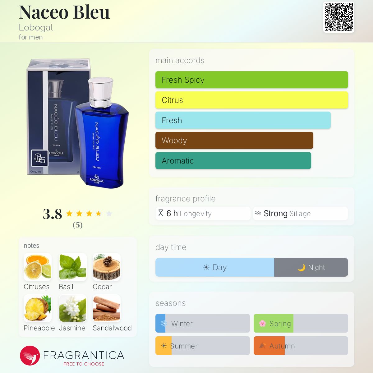 Fragrantica image 5