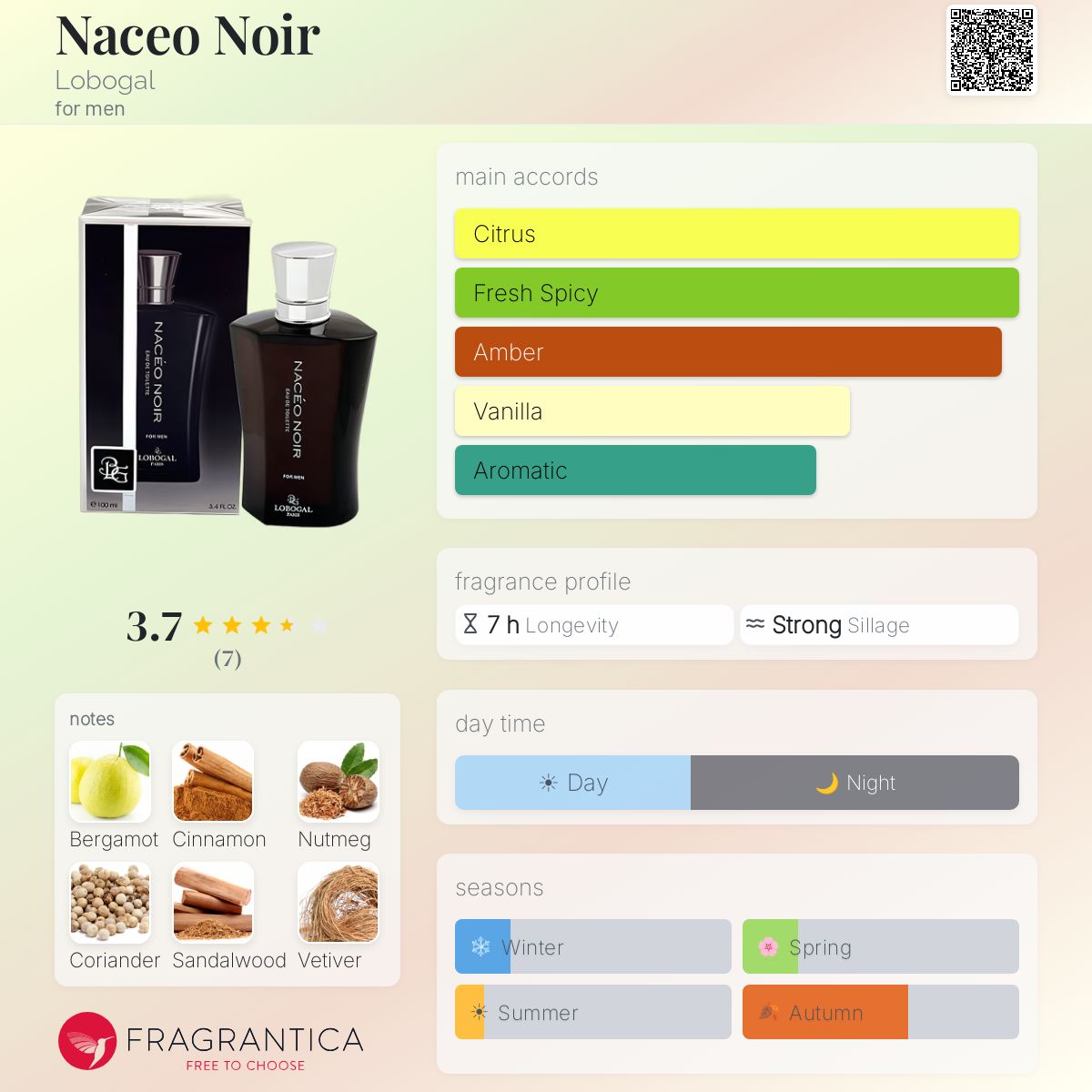Fragrantica image 5