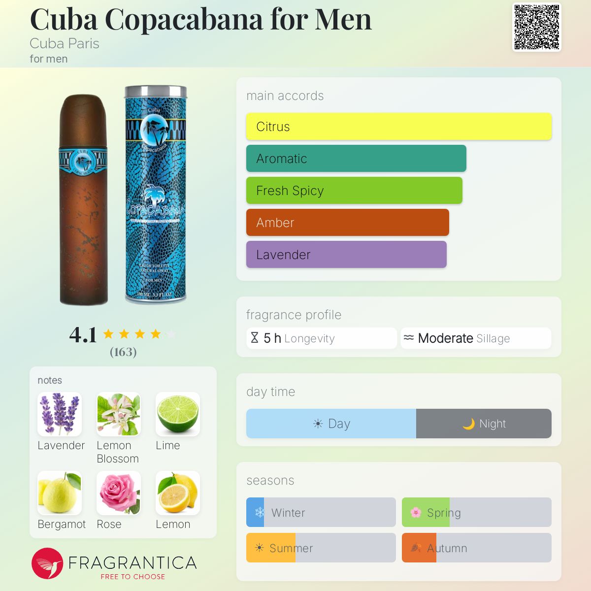 Profile card