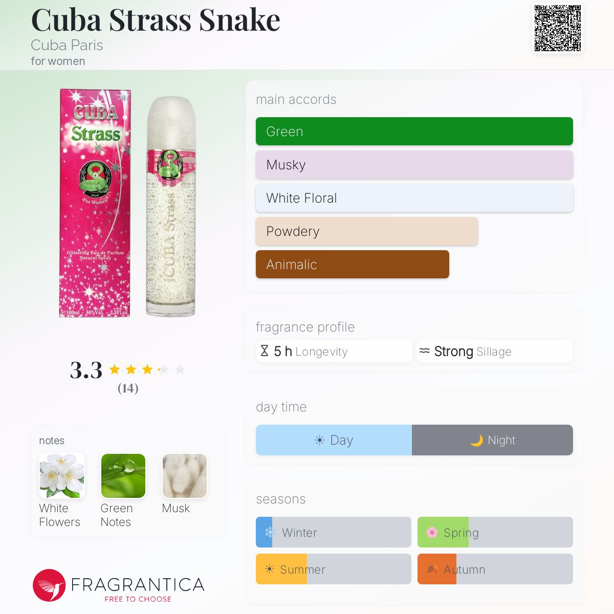 Fragrantica image 5