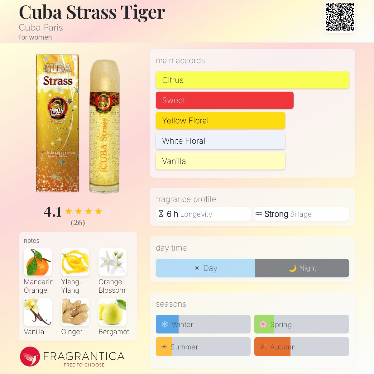 Fragrantica image 5
