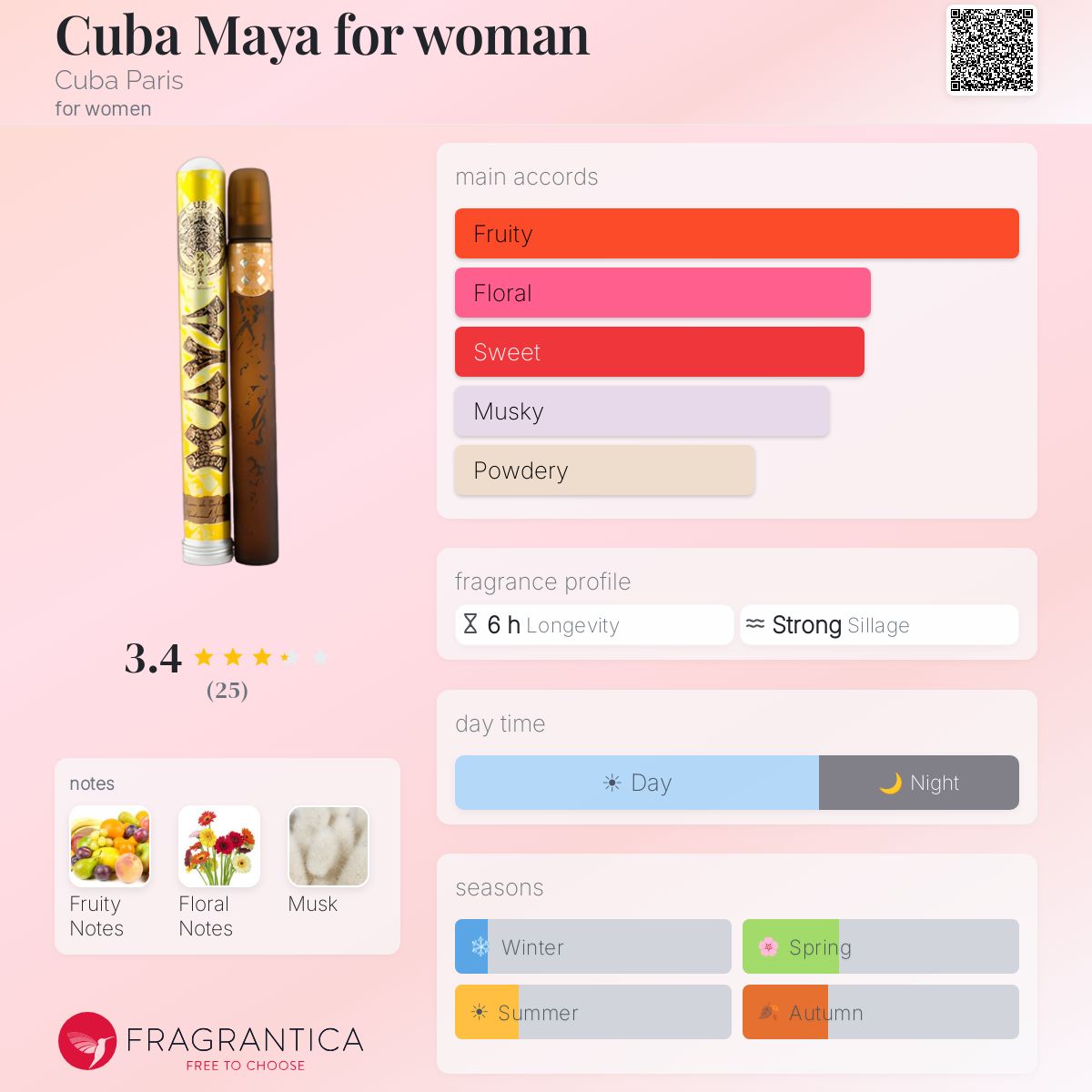 Fragrantica image 5