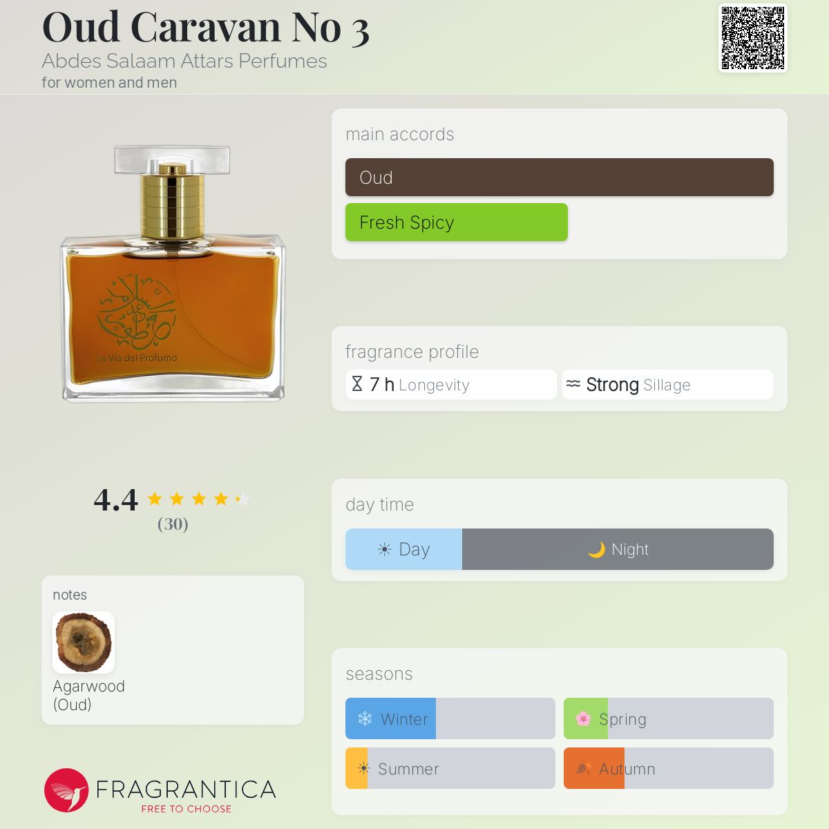 Fragrantica image 5