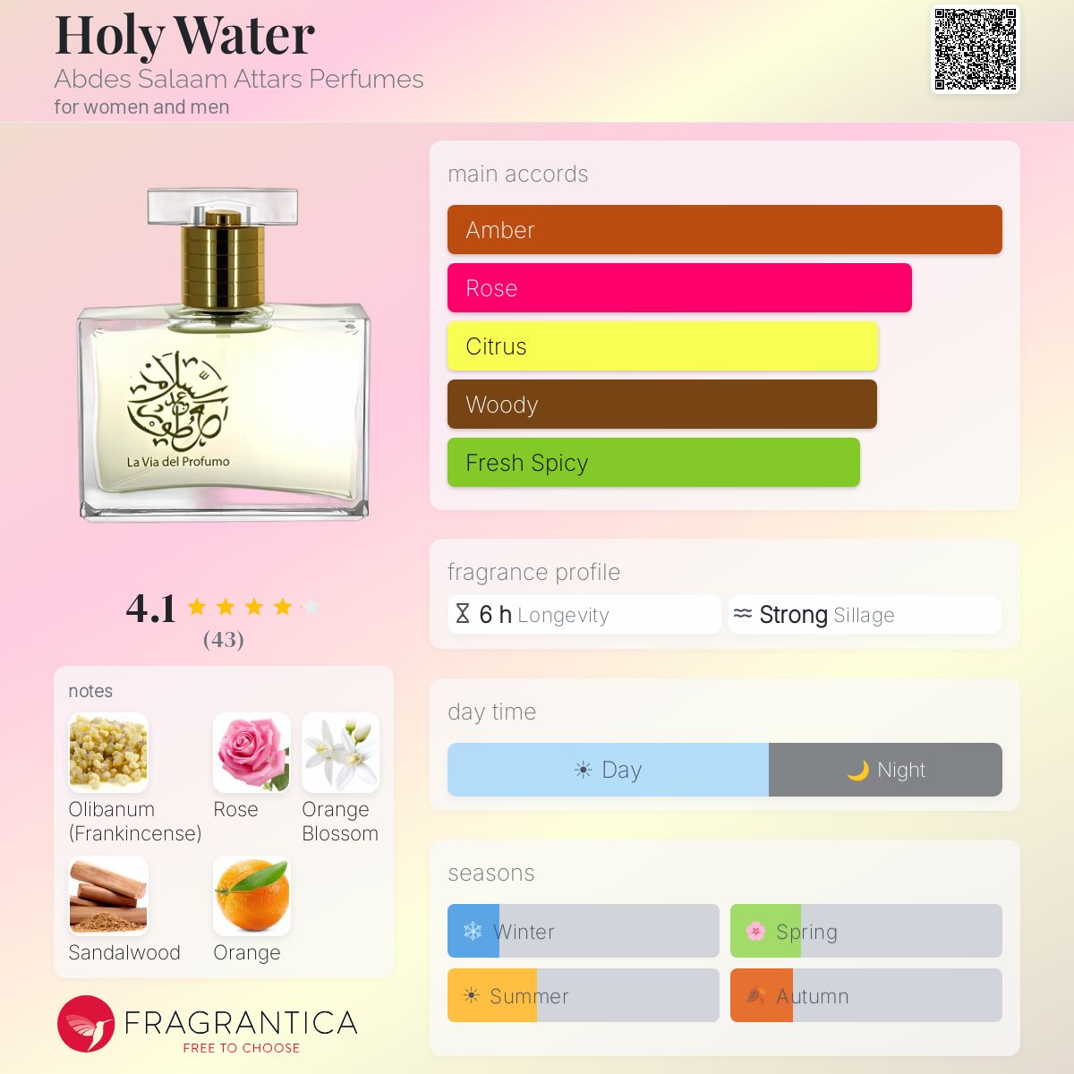 Fragrantica image 5