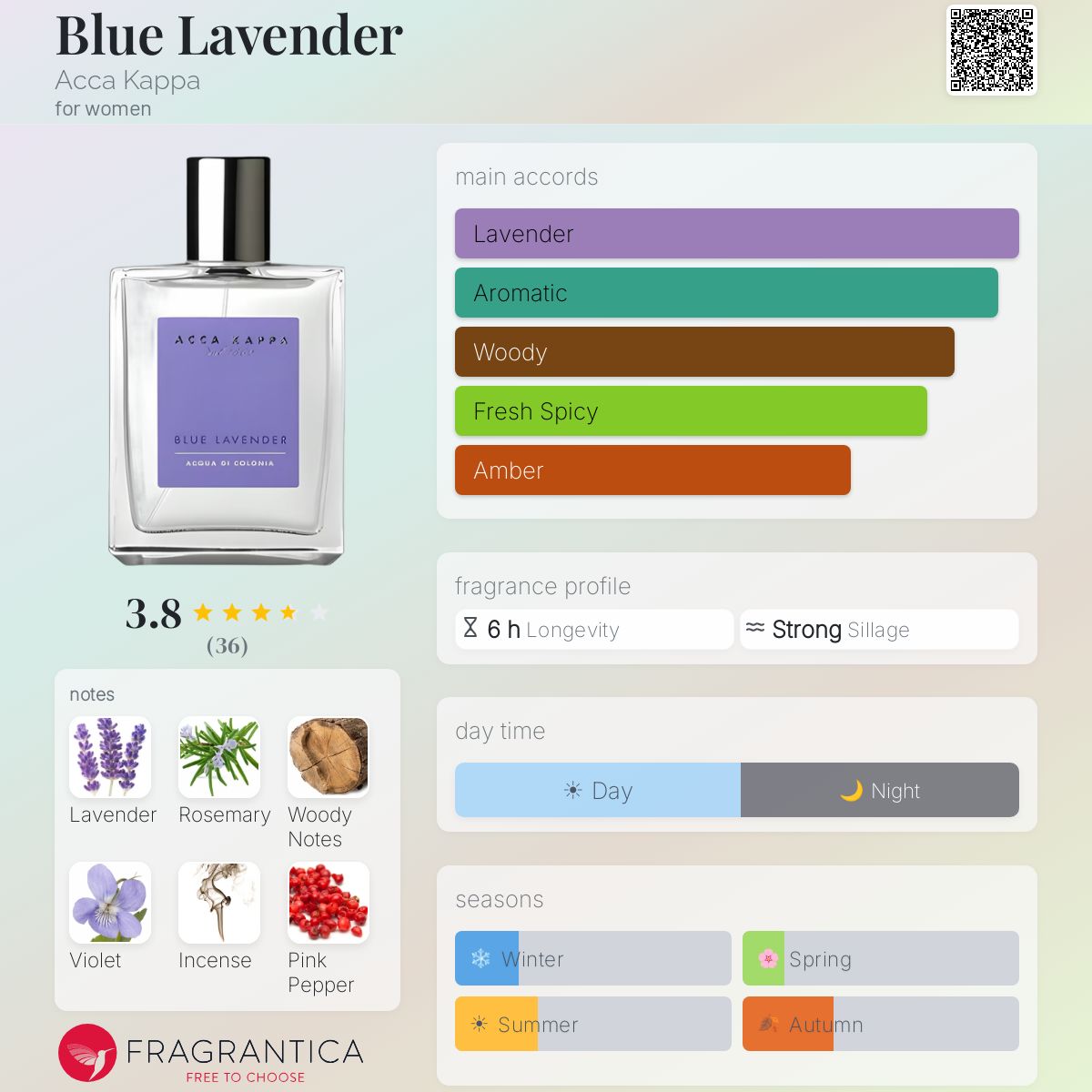 Profile card