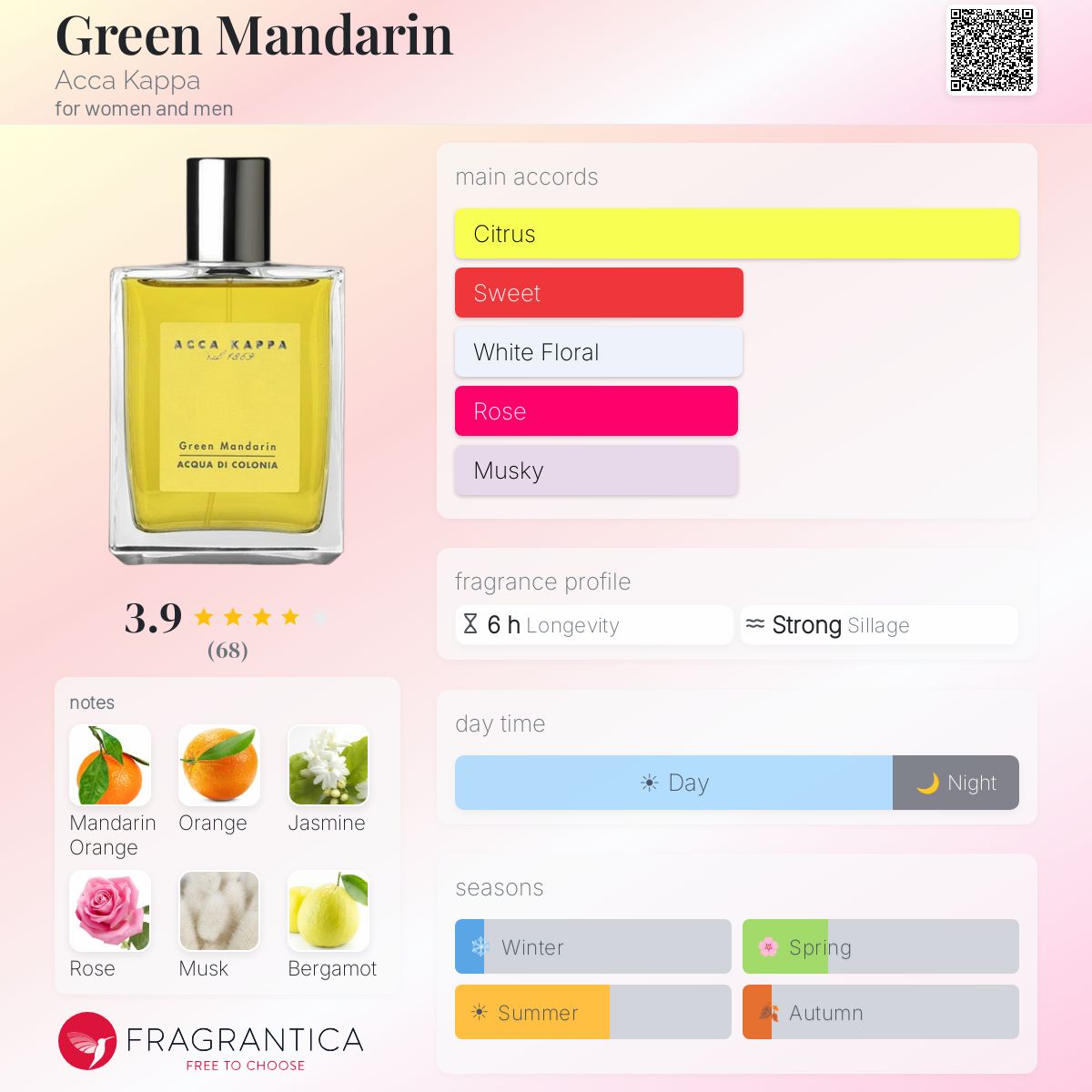 Profile card