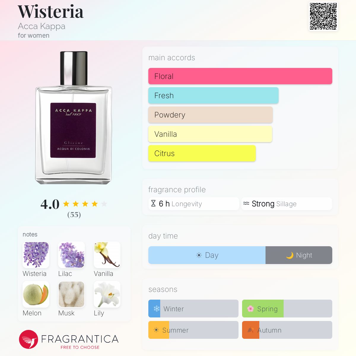 Fragrantica image 5