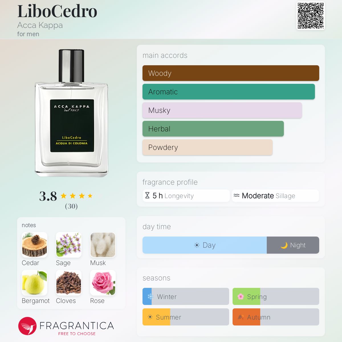 Fragrantica image 5