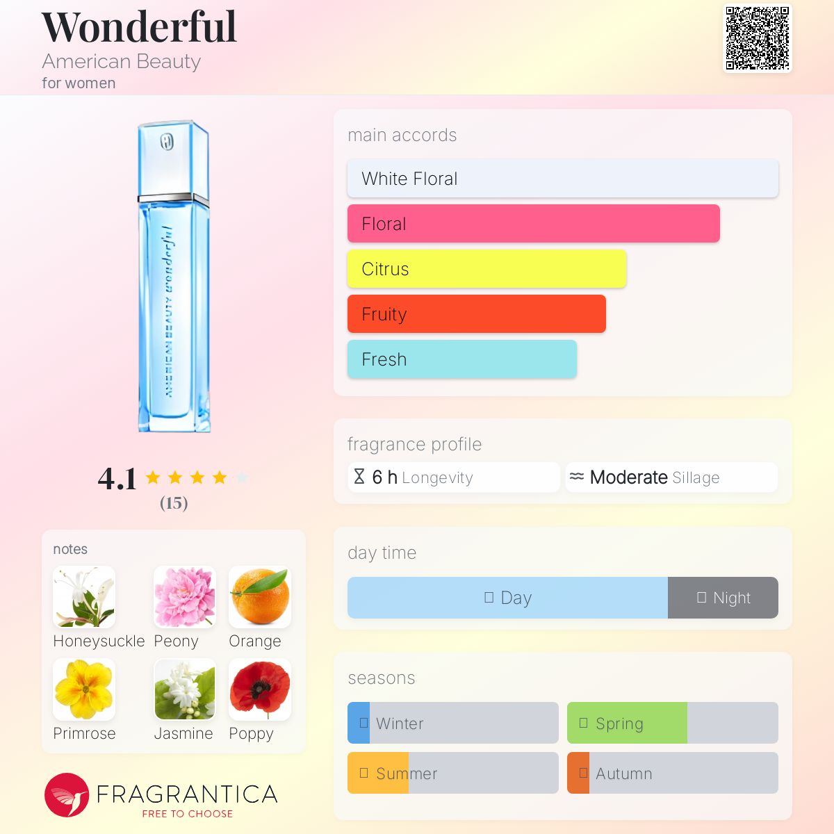 香水　ギフト　AMERICAN BEAUTY wonderful. 50ml Wonderful Perfume for Women by American Beauty | FragranceX.com