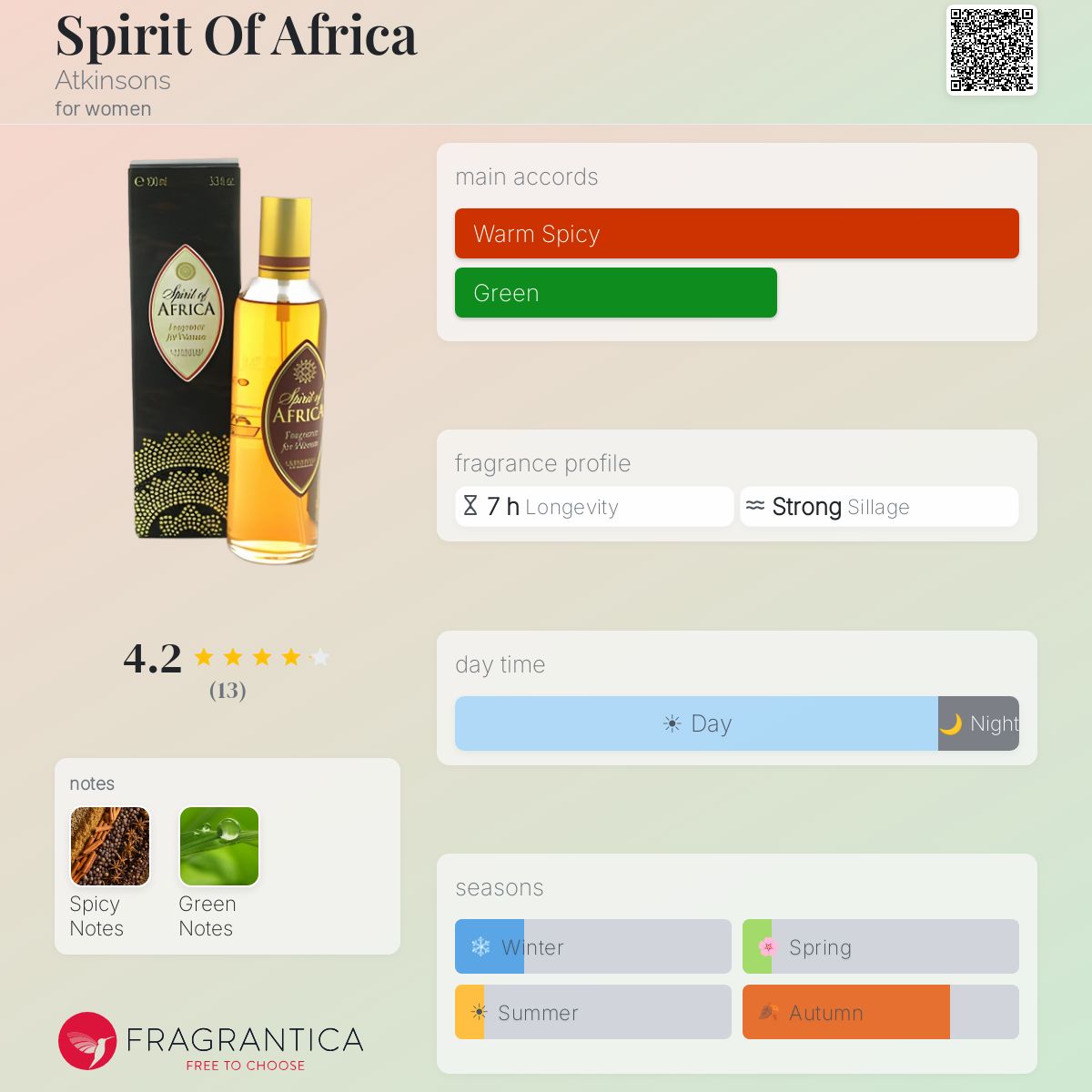 Fragrantica image 5