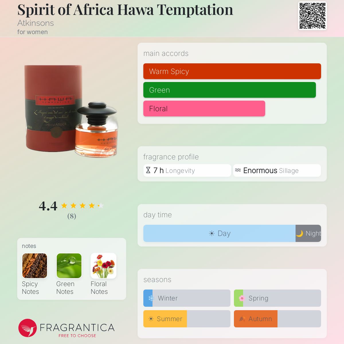 Fragrantica image 5