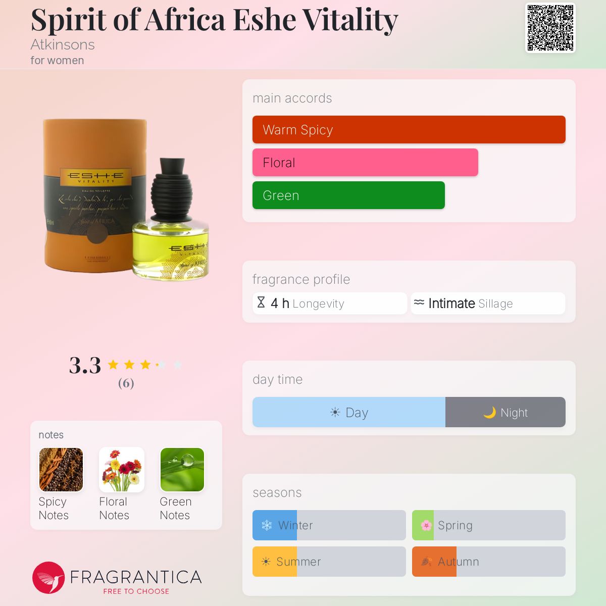 Fragrantica image 5