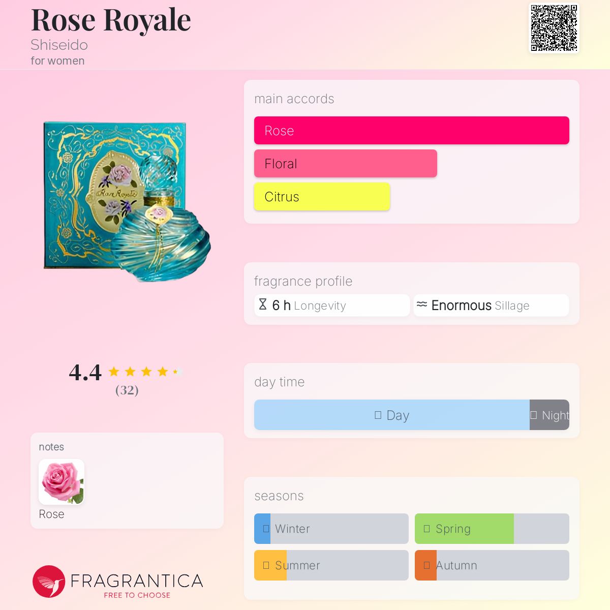 Rose Royale Shiseido perfume - a fragrance for women 2006