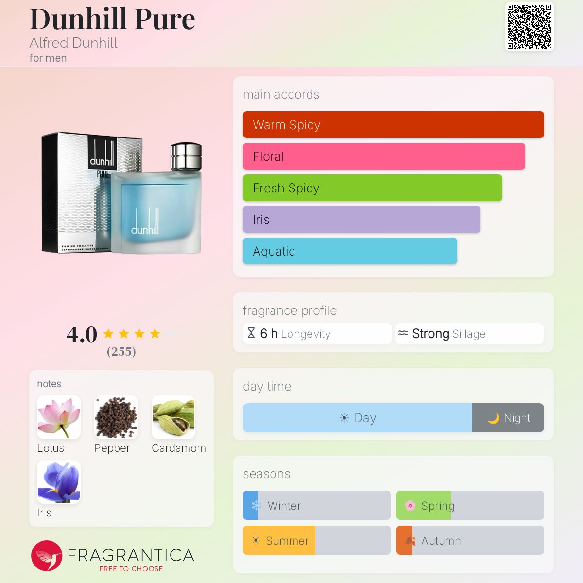 Fragrantica image 5