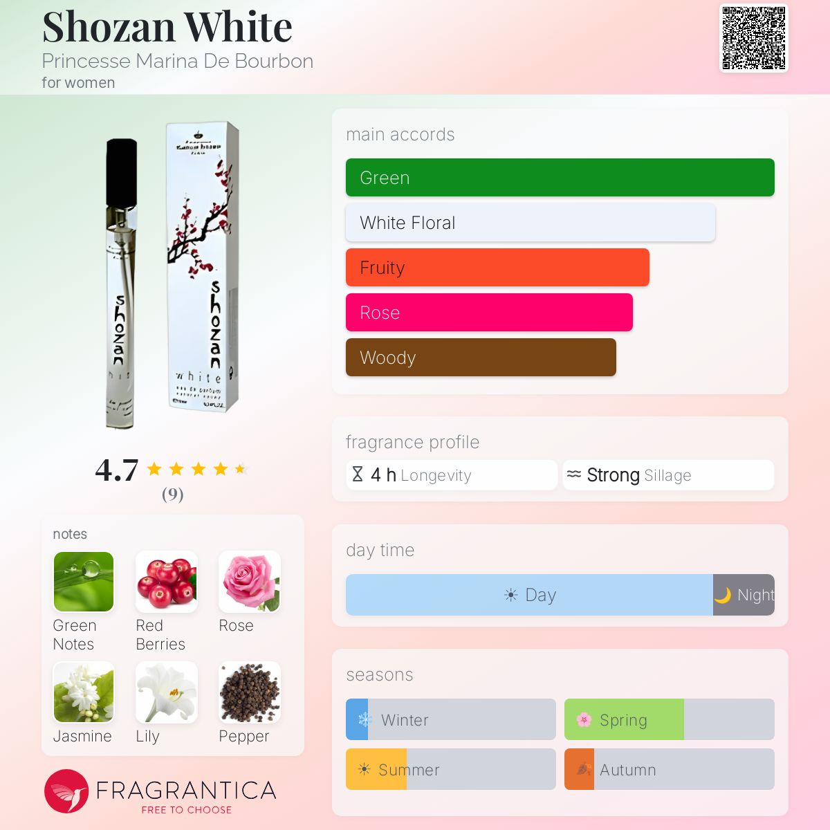Fragrantica image 5