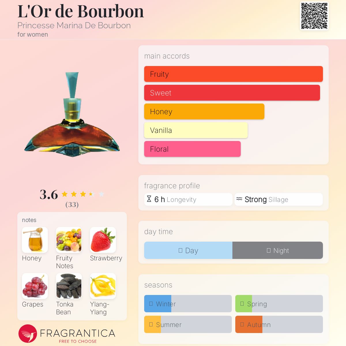L'Or de Bourbon Princesse Marina De Bourbon perfume