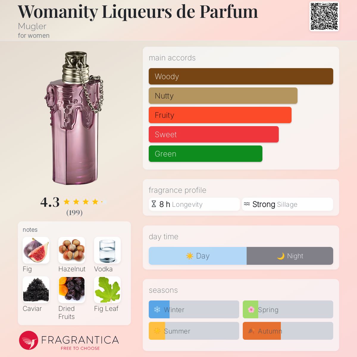Womanity Liqueurs de Parfum Mugler perfume a fragrance for women