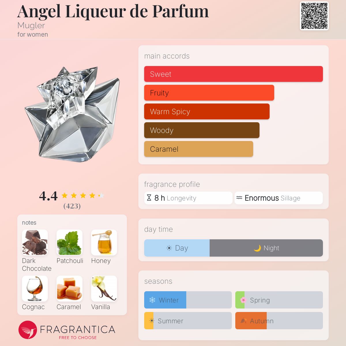 Fragrantica image 5