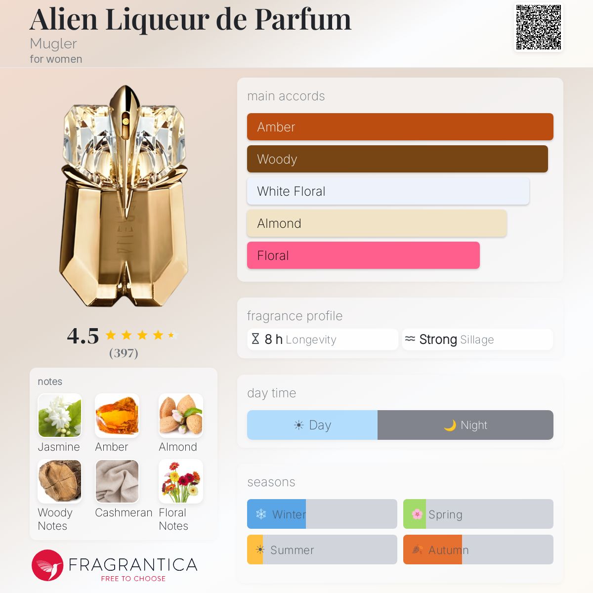 Profile card
