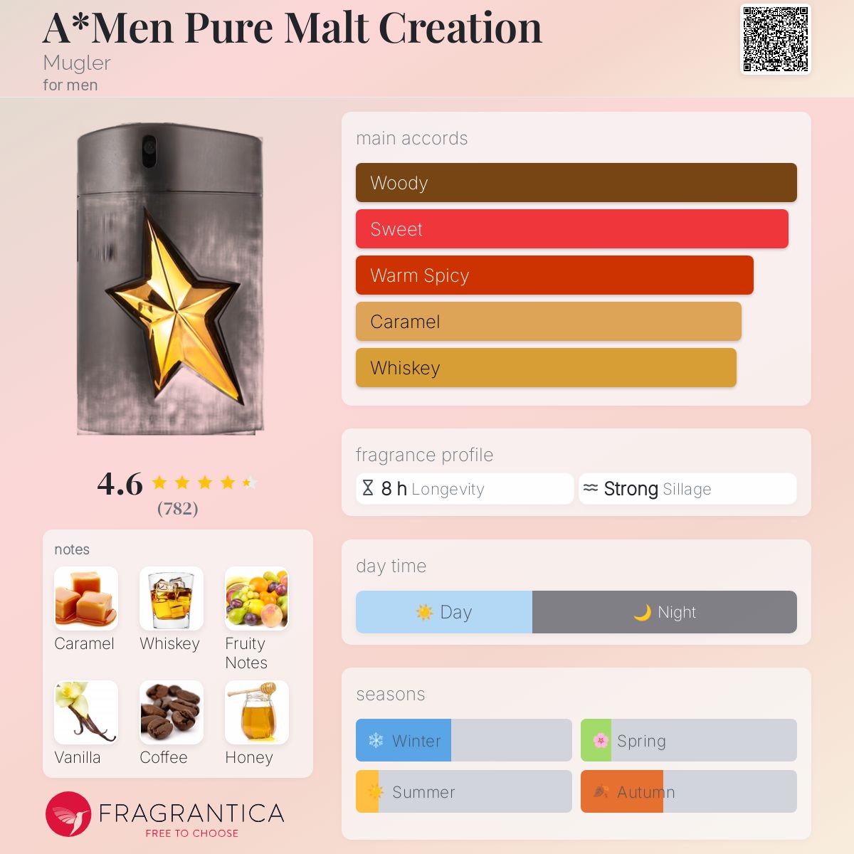 A*Men Pure Malt Creation Mugler cologne - a fragrance for