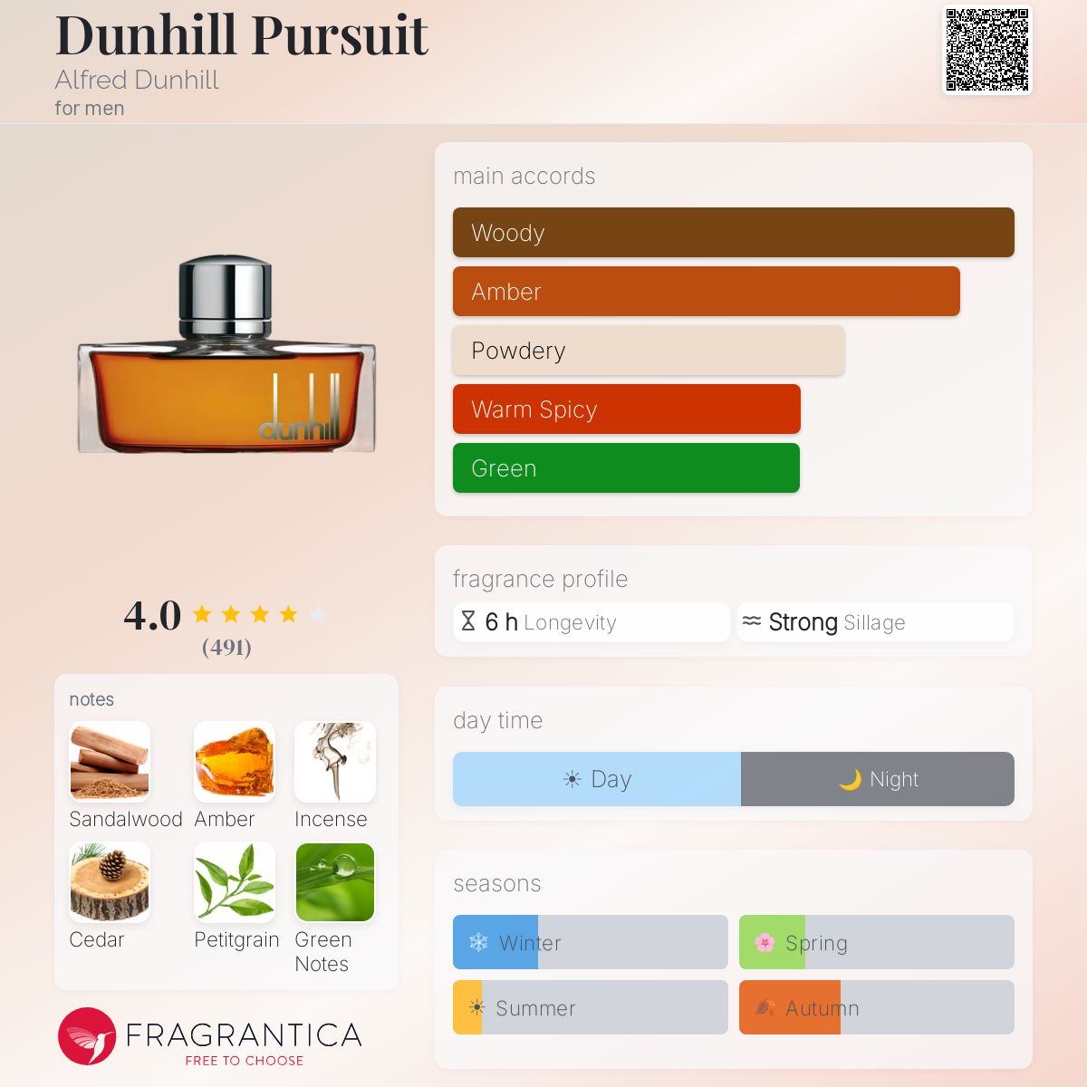 Fragrantica image 5