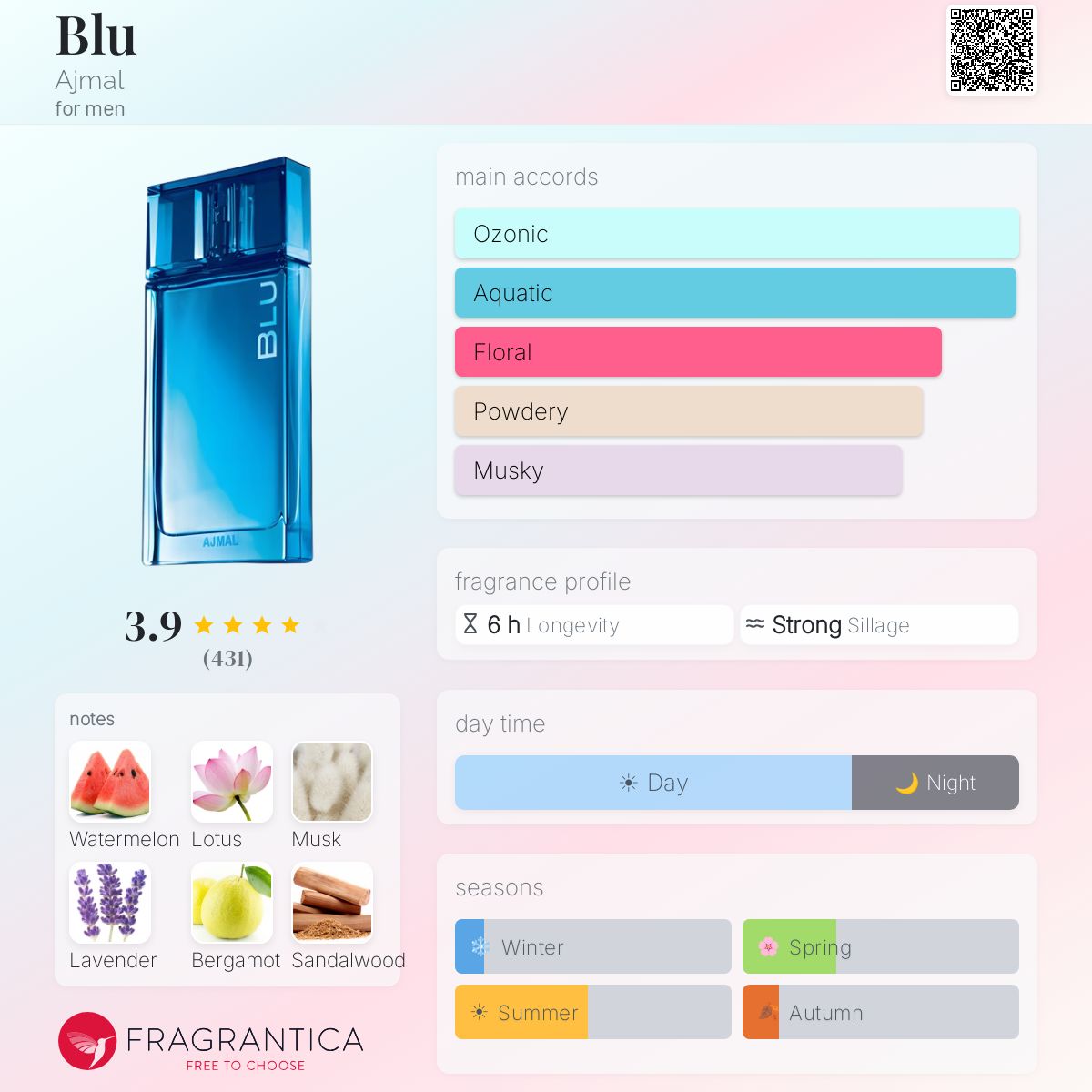 Profile card