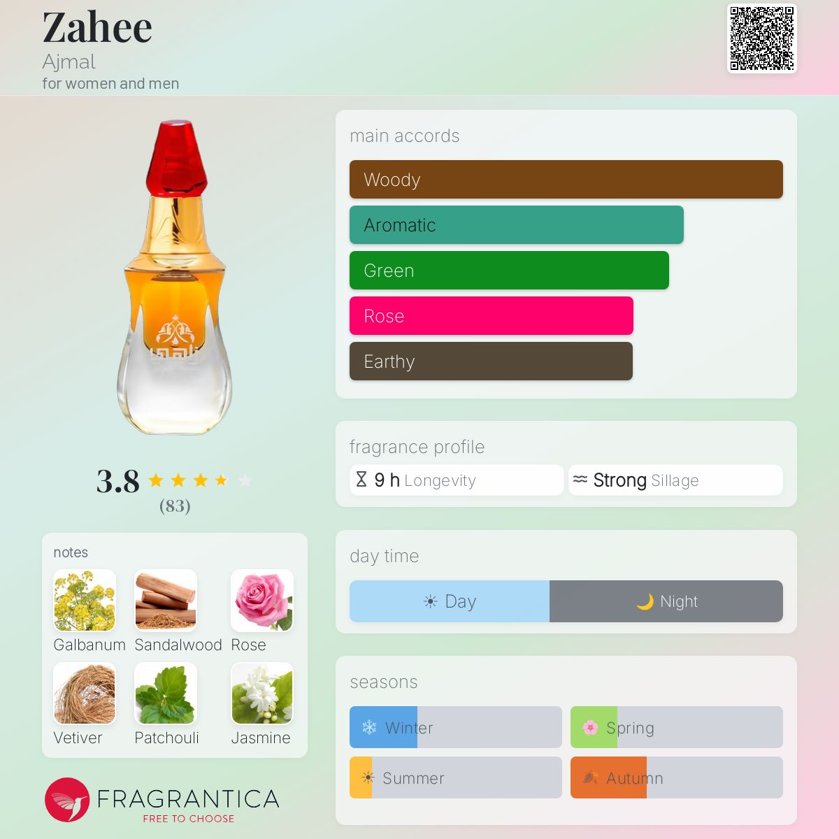 Fragrantica image 5