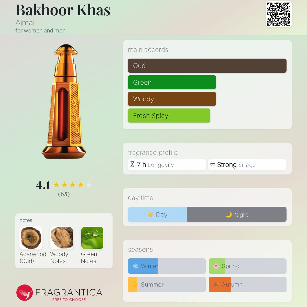 Bakhoor Khas Ajmal perfume a fragrance for women and men