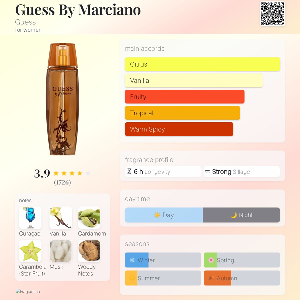 Guess By Marciano Guess perfume a fragrance for women