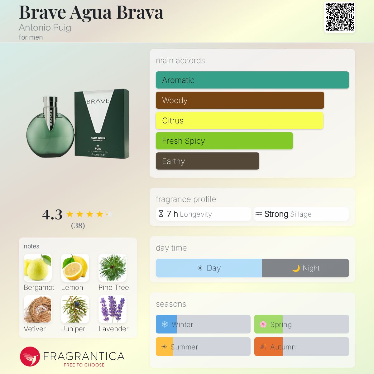 Fragrantica image 5