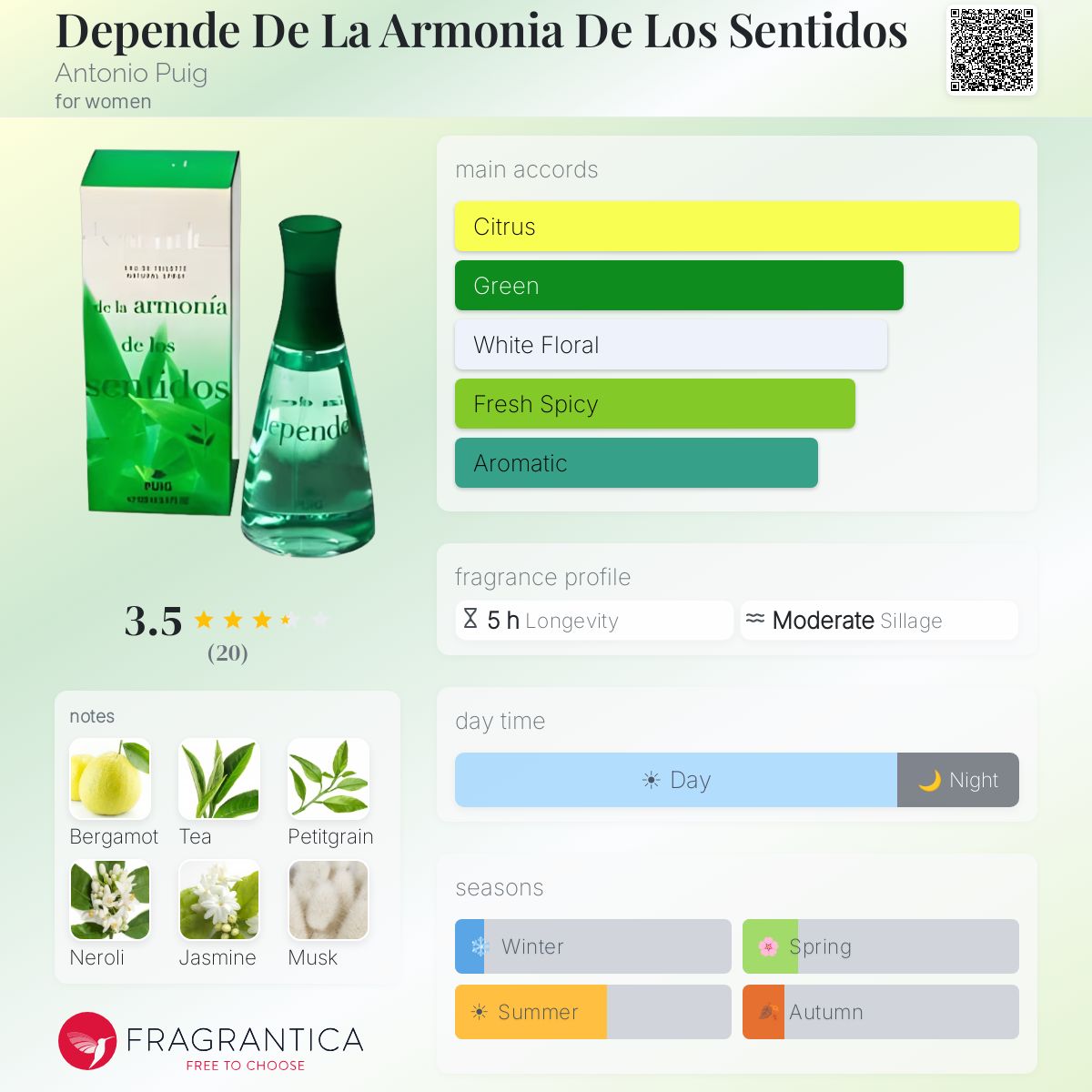 Fragrantica image 5