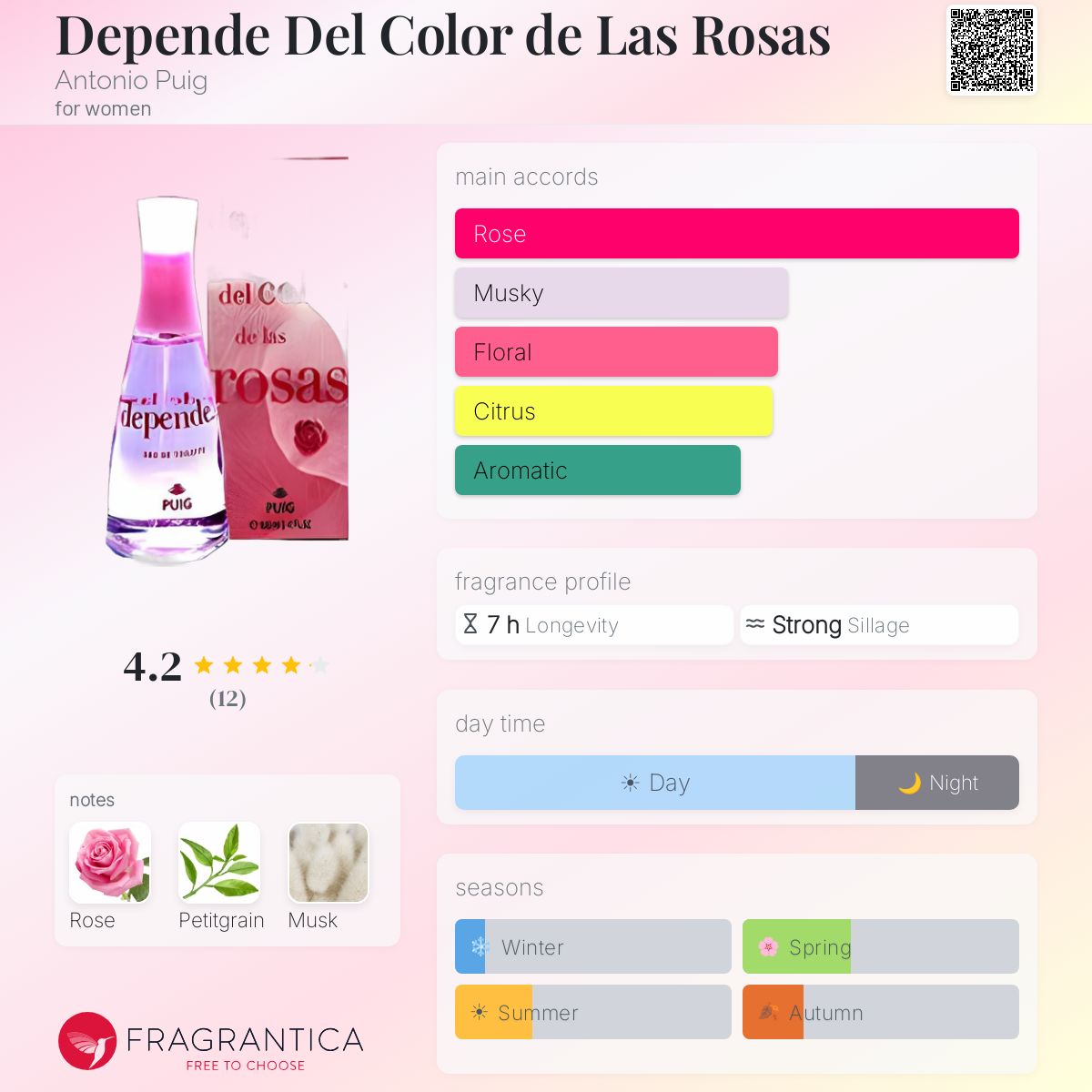 Fragrantica image 5