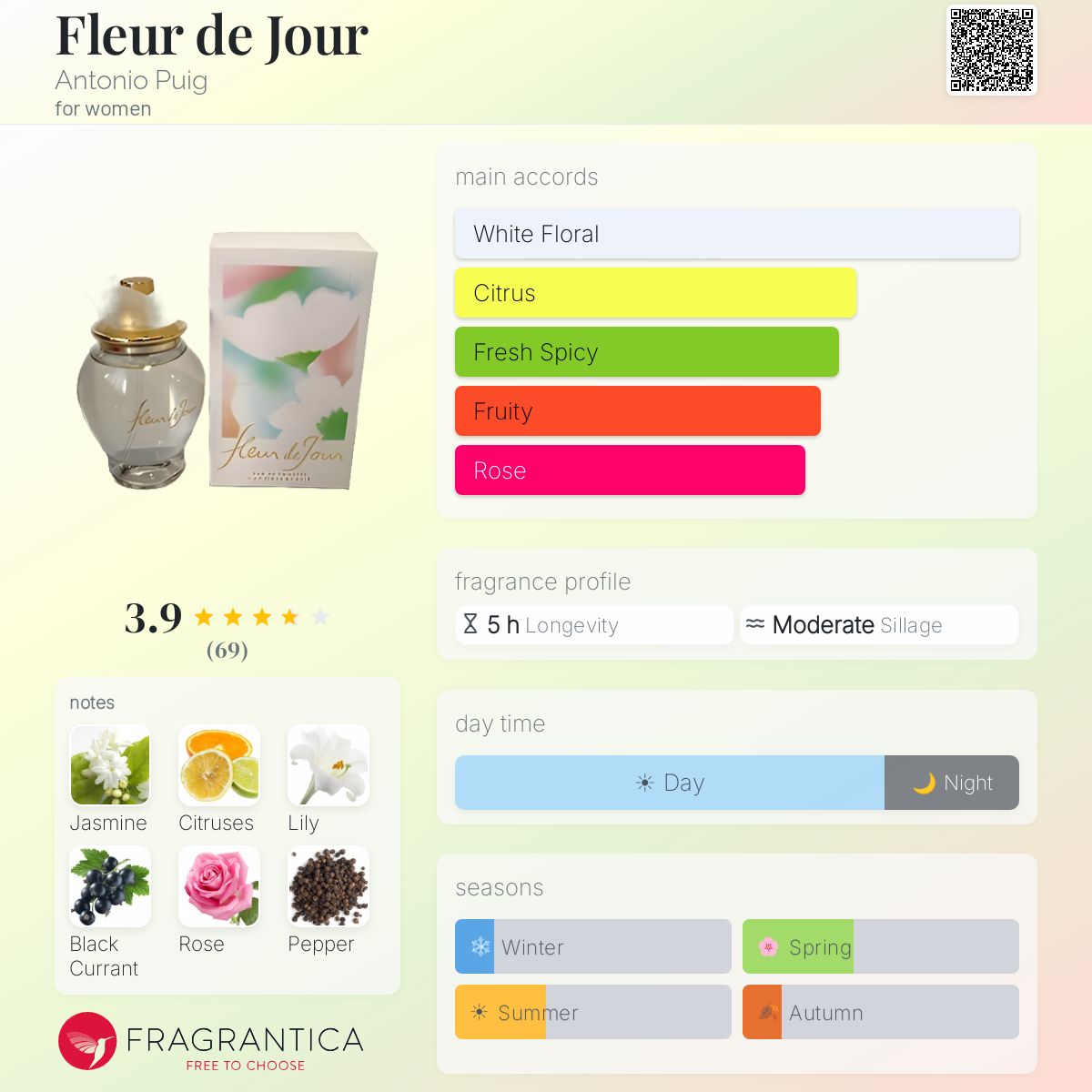 Fragrantica image 5