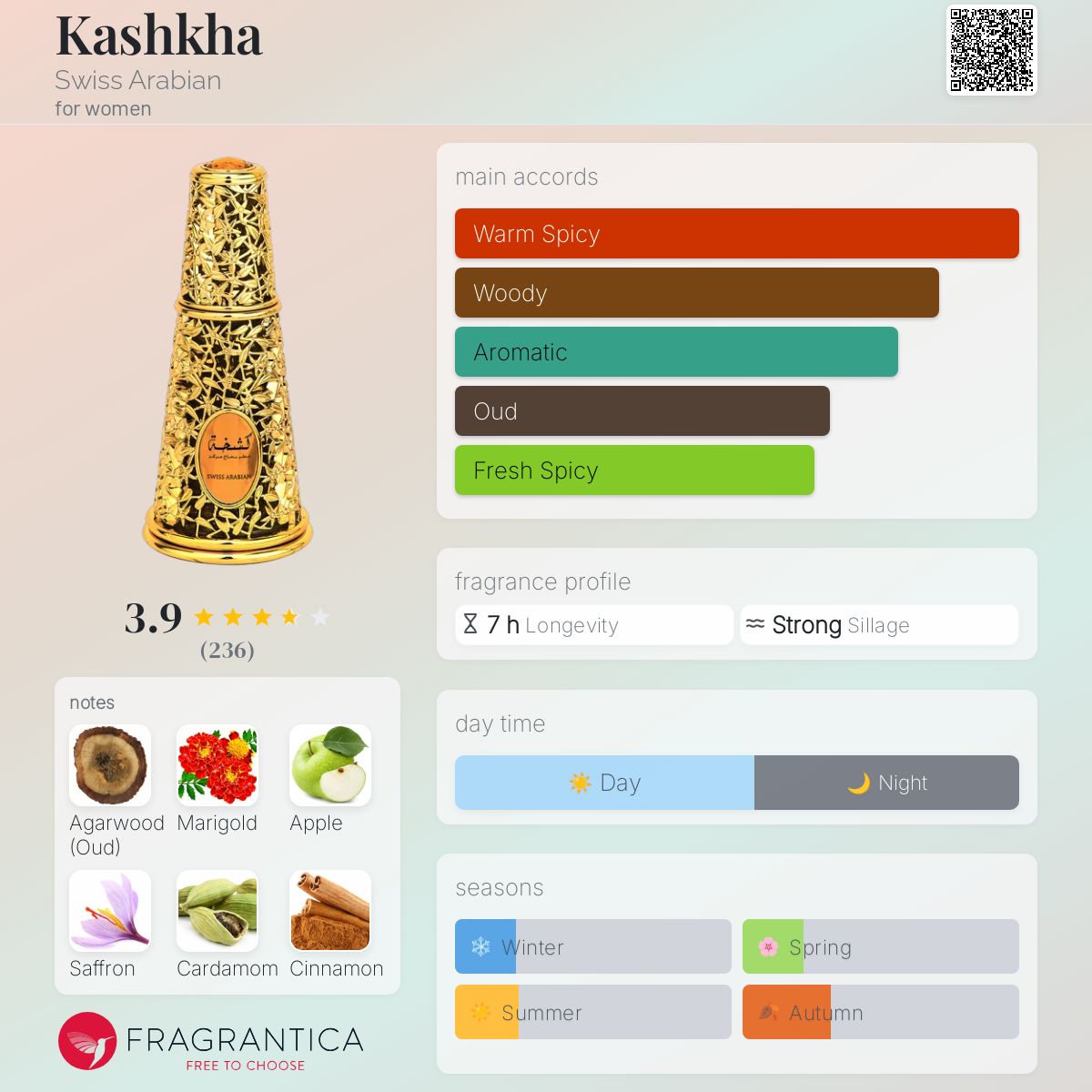 Kashkha Swiss Arabian perfume - a fragrance for women Kashkha Swiss Arabian perfume - a fragrance for women