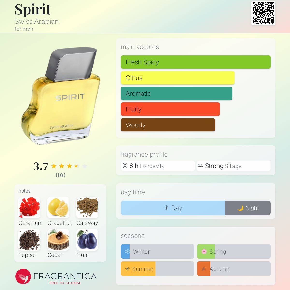 Fragrantica image 5