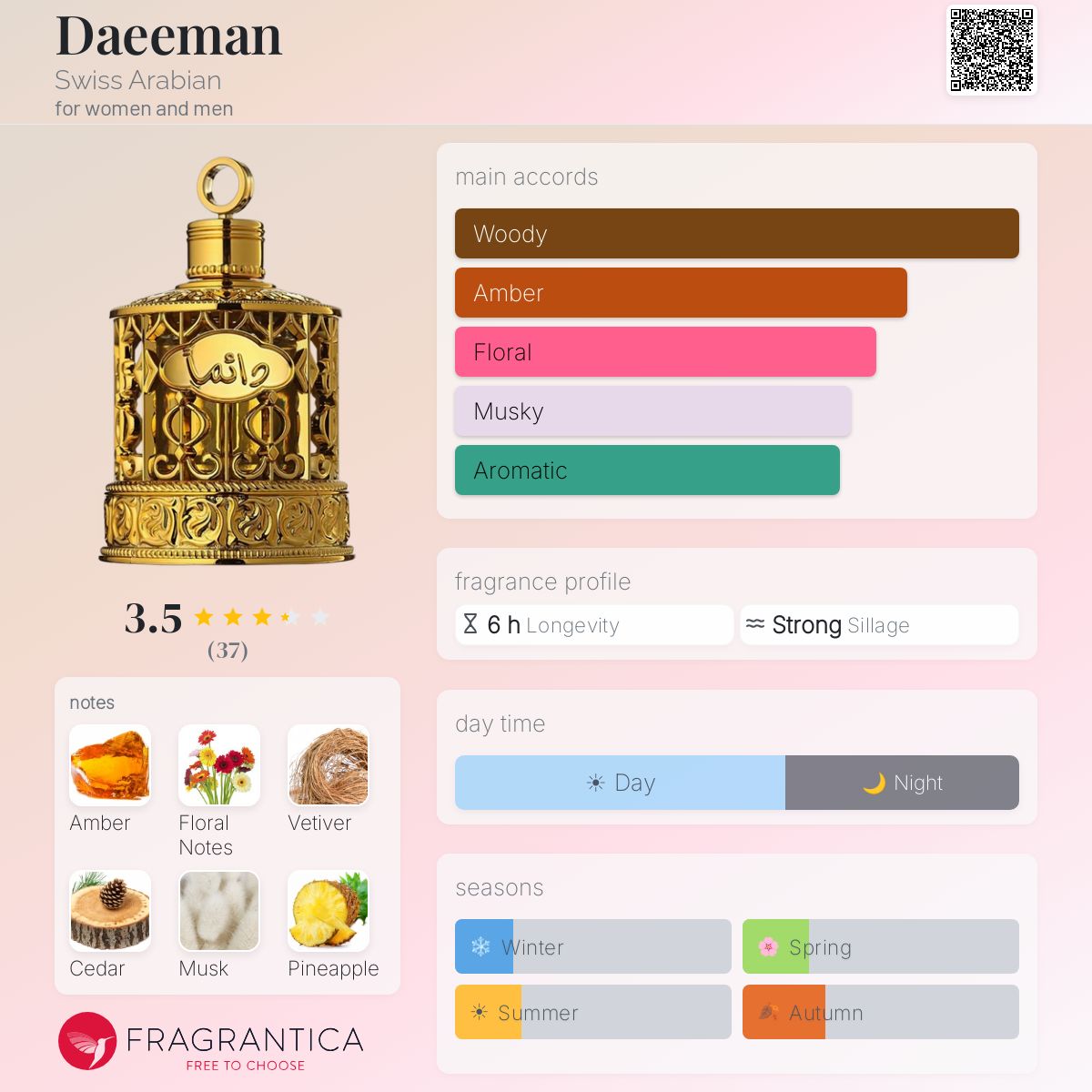 Fragrantica image 5