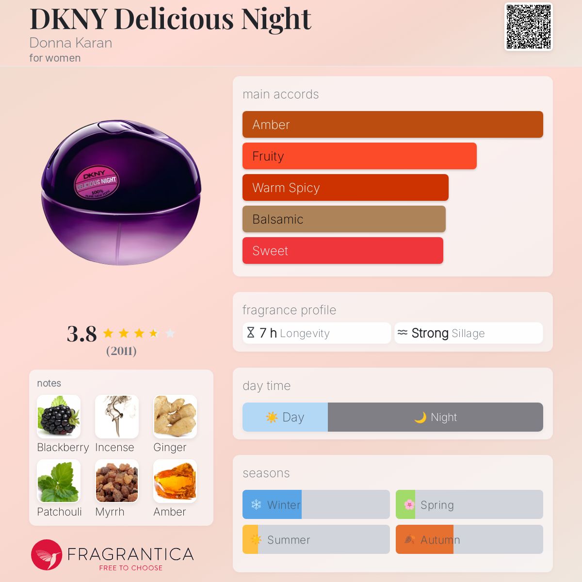 DKNY Delicious Night Donna Karan perfume a fragrance for women 2008