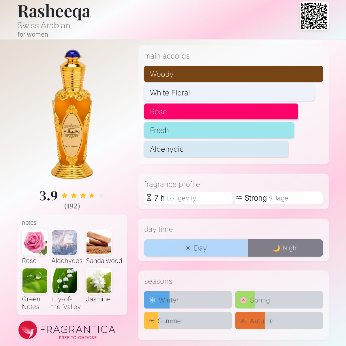 Fragrantica image 5