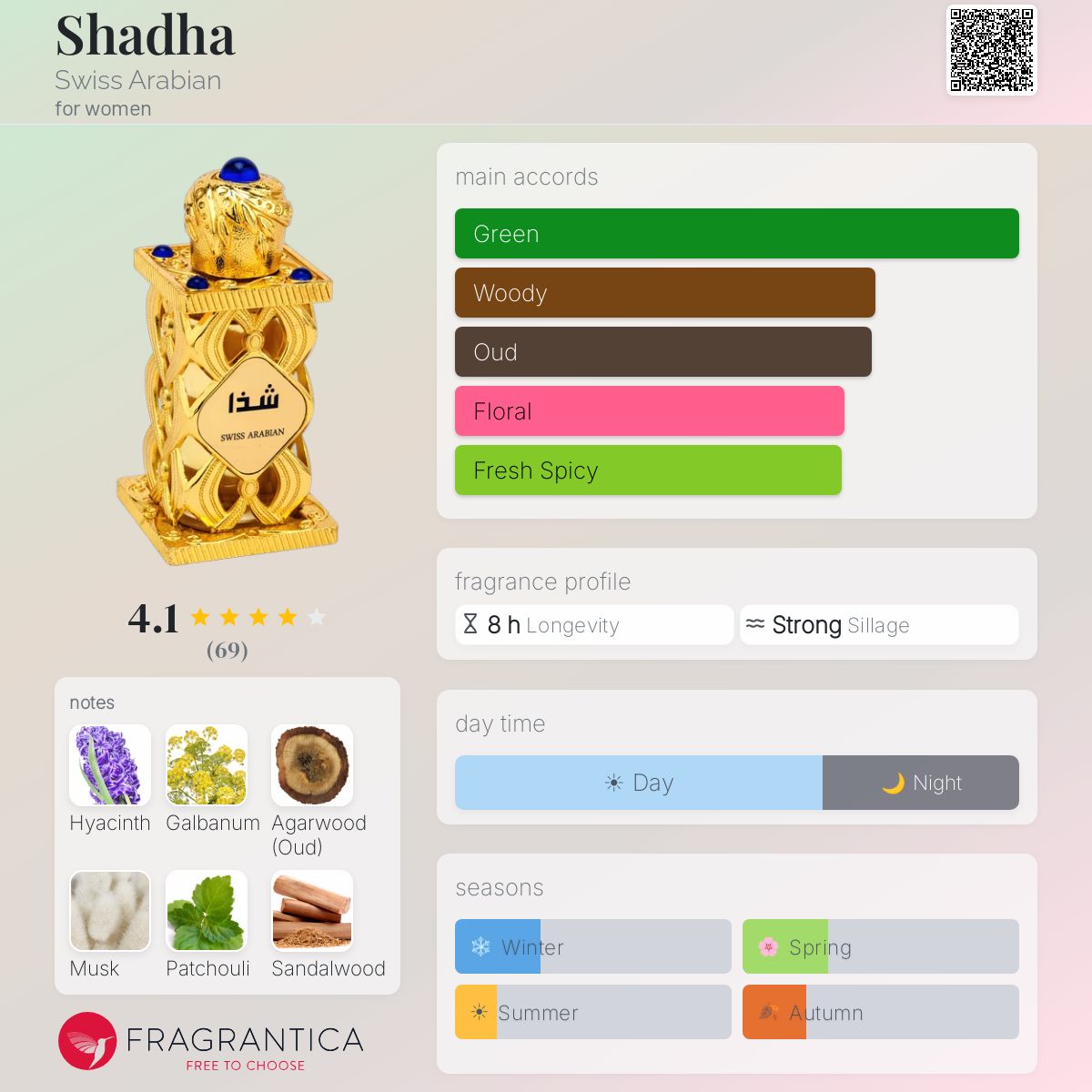 Profile card
