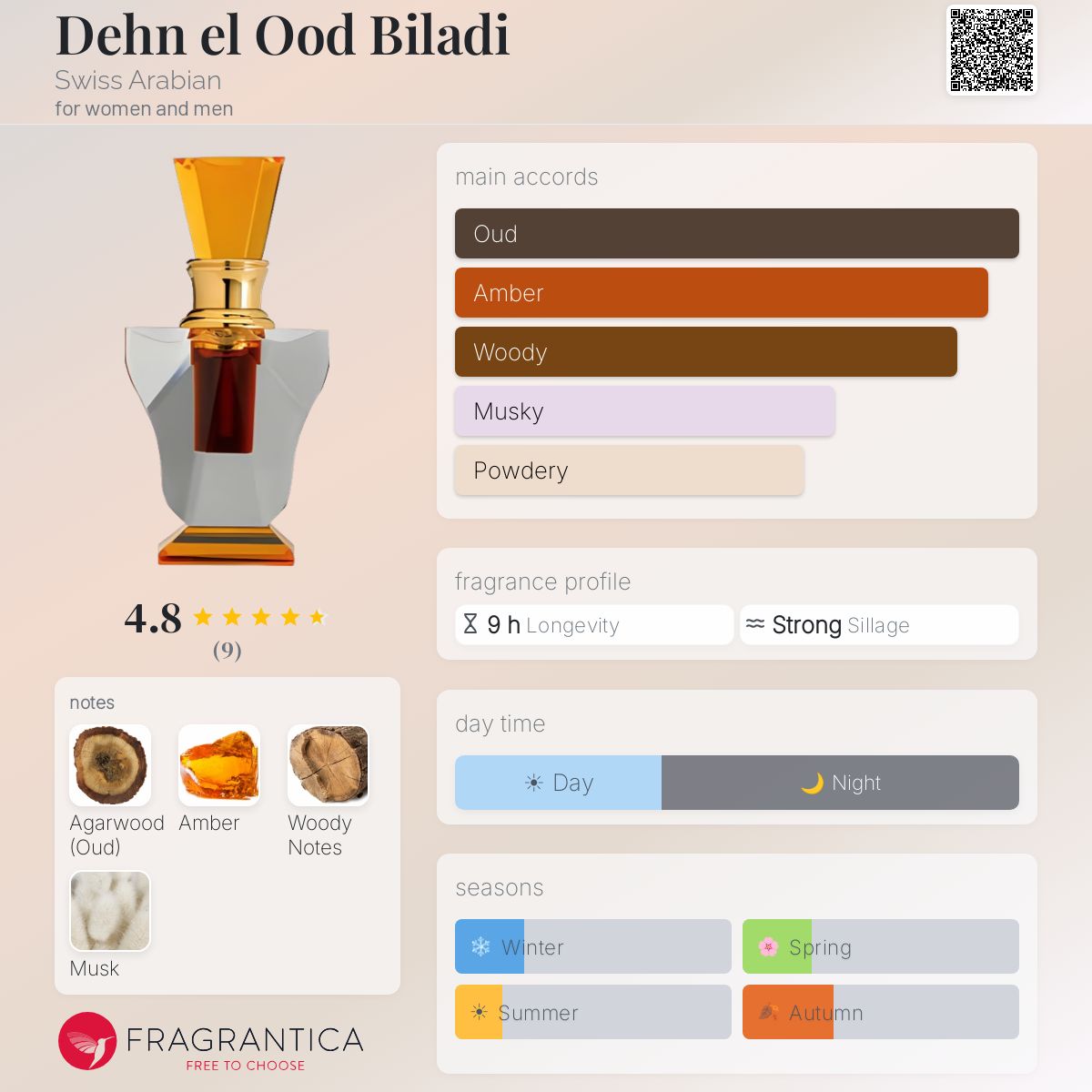 Fragrantica image 5