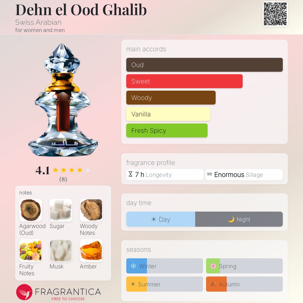 Fragrantica image 5