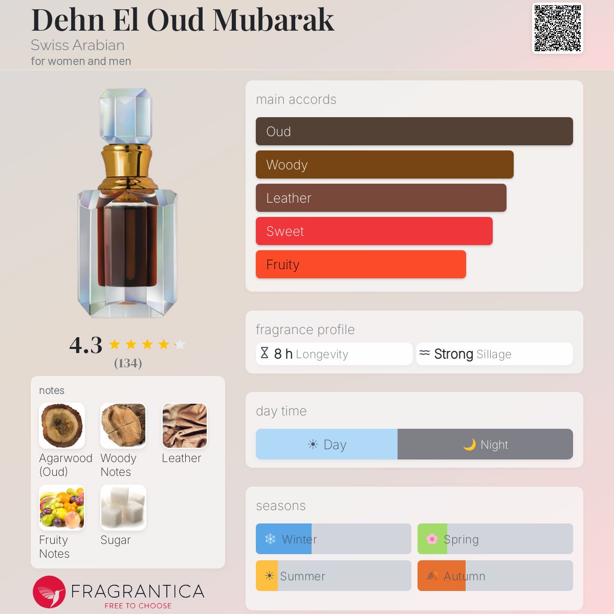 Fragrantica image 5