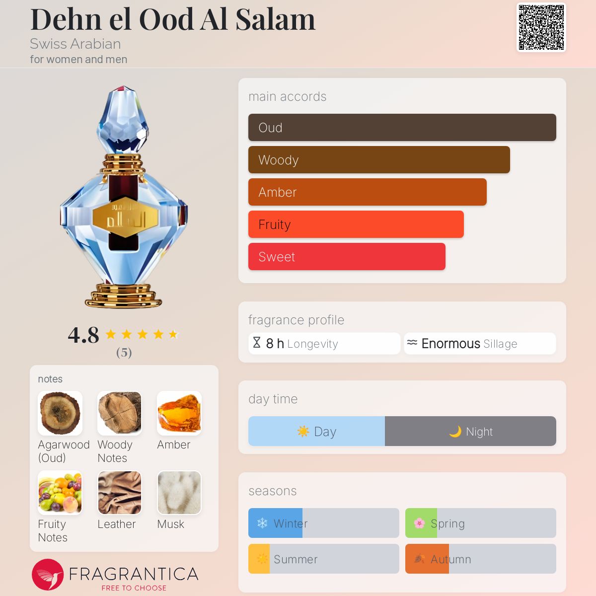 Dehn el Ood Al Salam Swiss Arabian perfume a fragrance for women